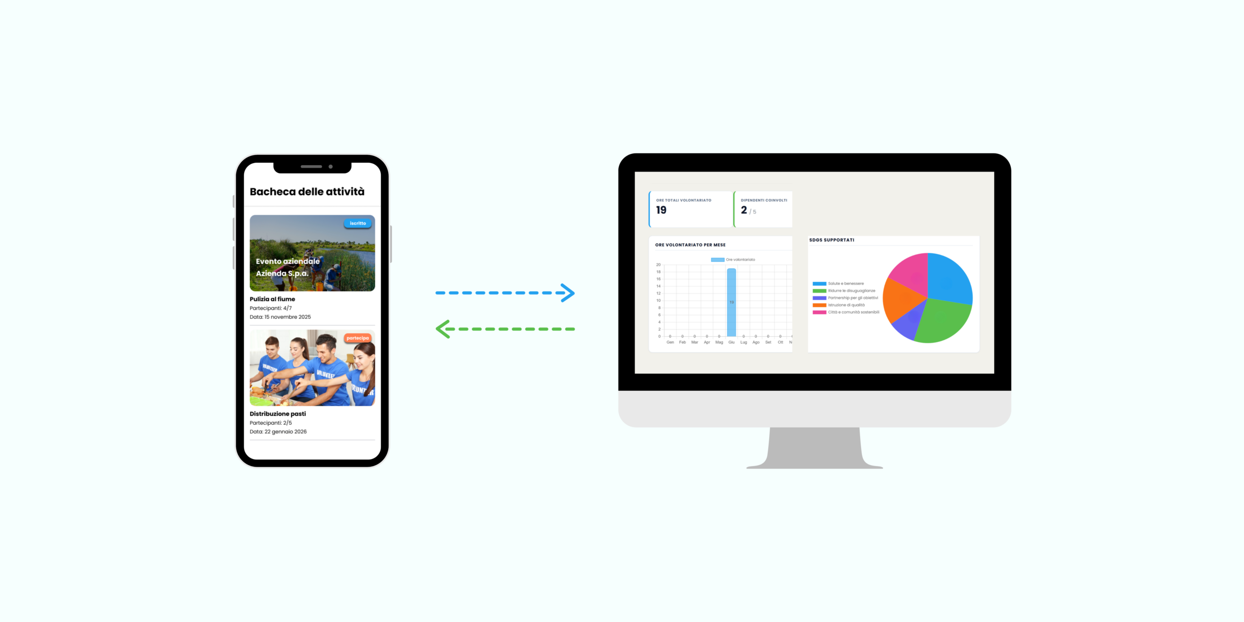 App e Dashboard Volus