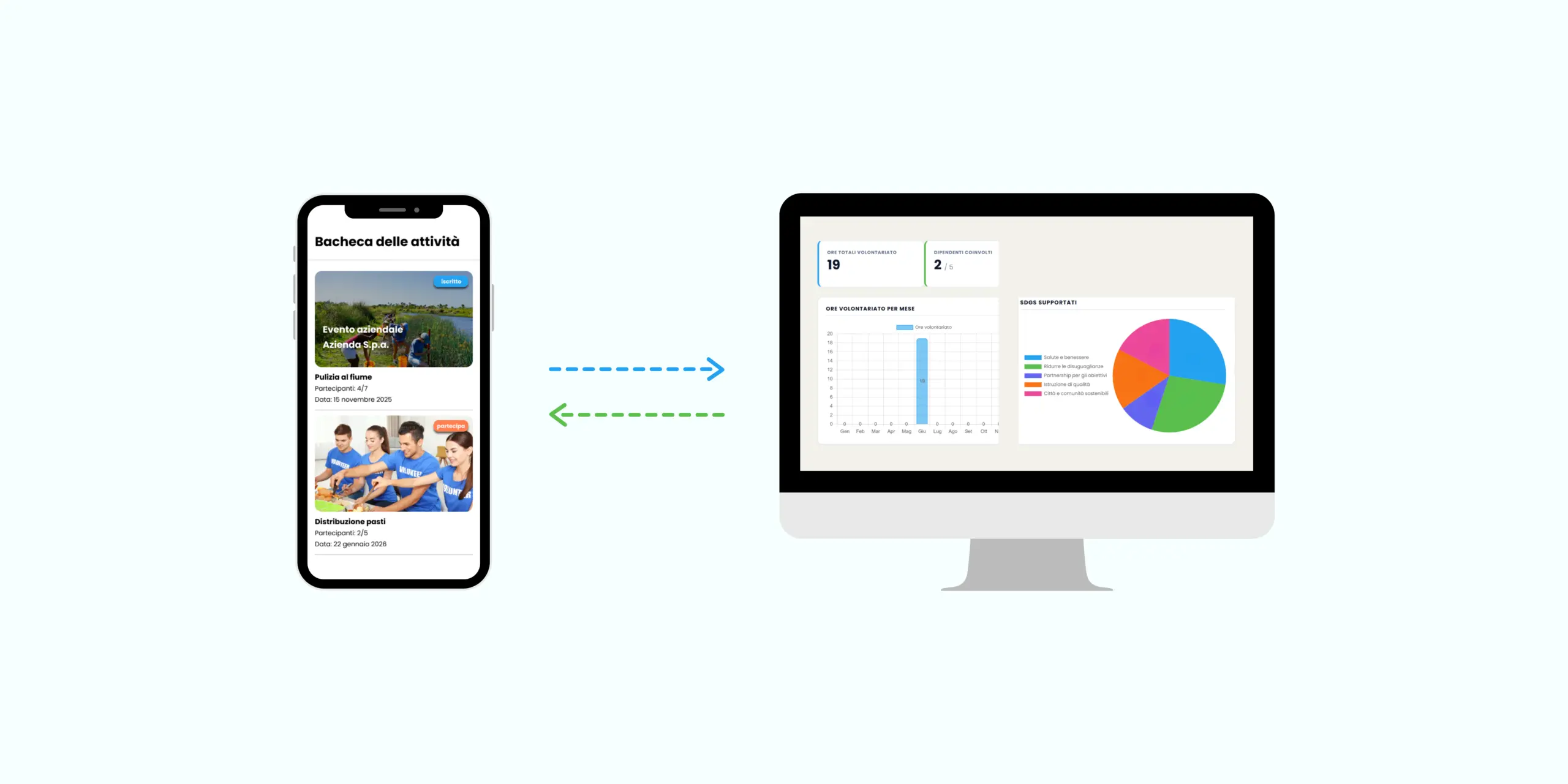 App e Dashboard Volus